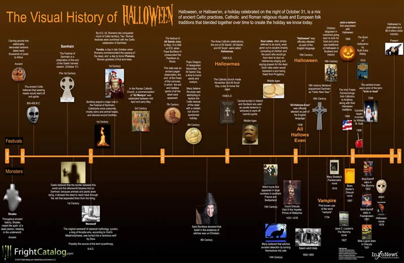 Historia Visual del Halloween