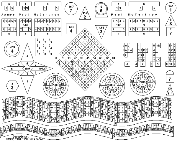 Numerología