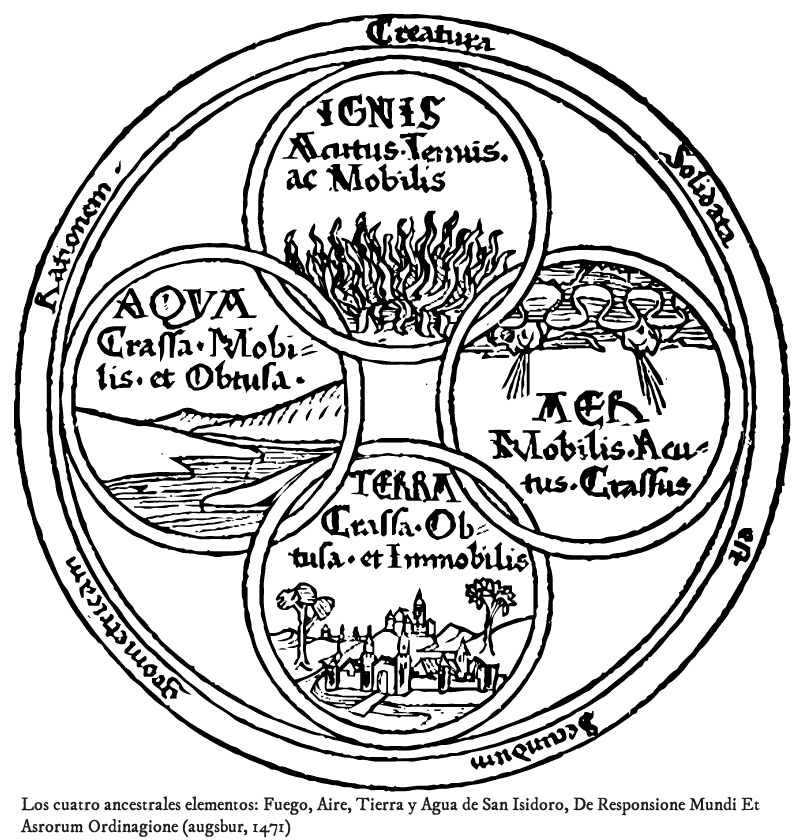 Elementos de la alquimia