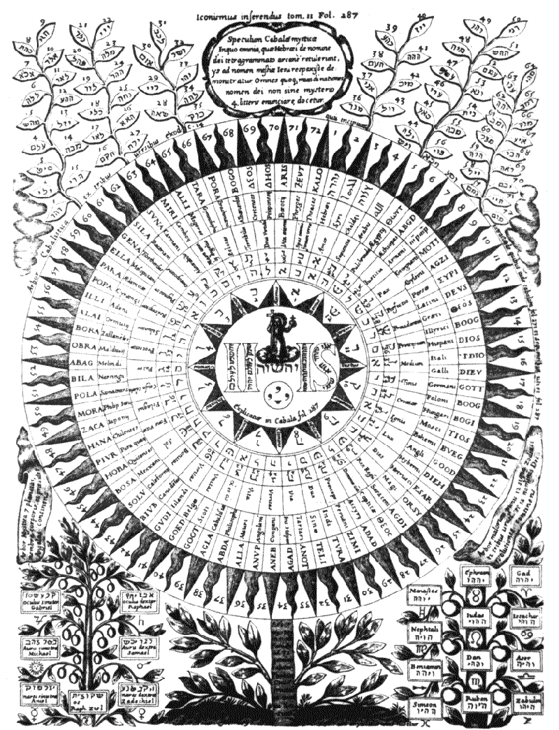 Los nombres de Dios y su significado