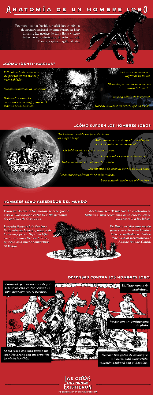 Infografía sobre el Hombre Lobo